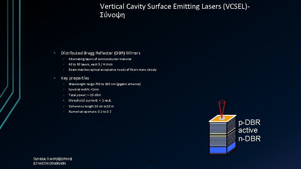 Vertical Cavity Surface Emitting Lasers (VCSEL)Σύνοψη • • Distributed Bragg Reflector (DBR) Mirrors •