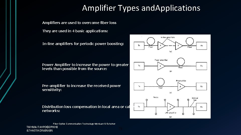 Amplifier Types and. Applications Amplifiers are used to overcome fiber loss They are used