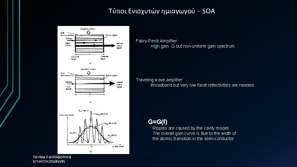 Τύποι Ενισχυτών ημιαγωγού – SOA Fabry-Perot Amplifier High gain G but non-uniform gain spectrum