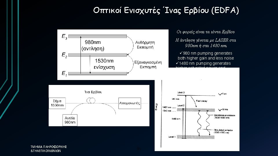 Οπτικοί Ενισχυτές Ίνας Ερβίου (EDFA) Οι φορείς είναι τα ιόντα Ερβίου Η άντληση γίνεται