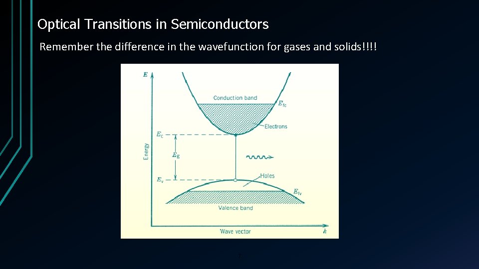 Optical Transitions in Semiconductors Remember the difference in the wavefunction for gases and solids!!!!