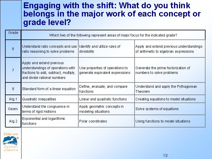 Engaging with the shift: What do you think belongs in the major work of