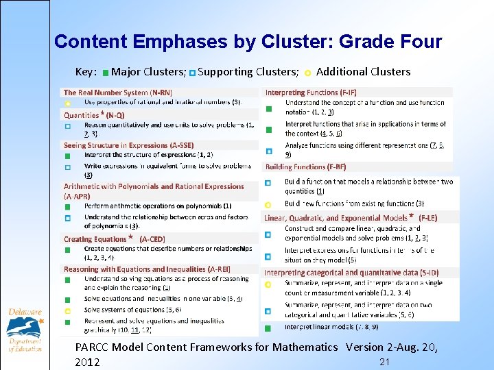 Content Emphases by Cluster: Grade Four Key: Major Clusters; Supporting Clusters; Additional Clusters PARCC