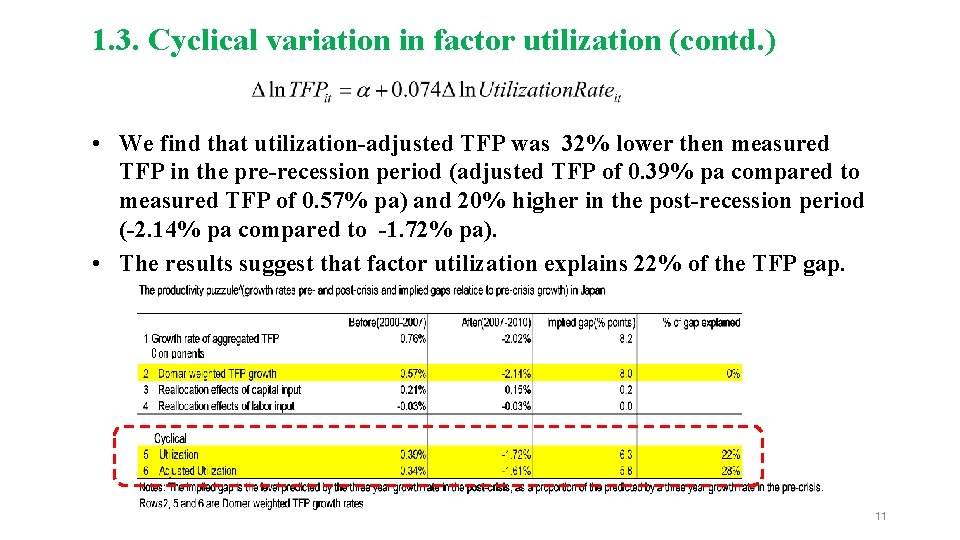 1. 3. Cyclical variation in factor utilization (contd. ) • We find that utilization-adjusted