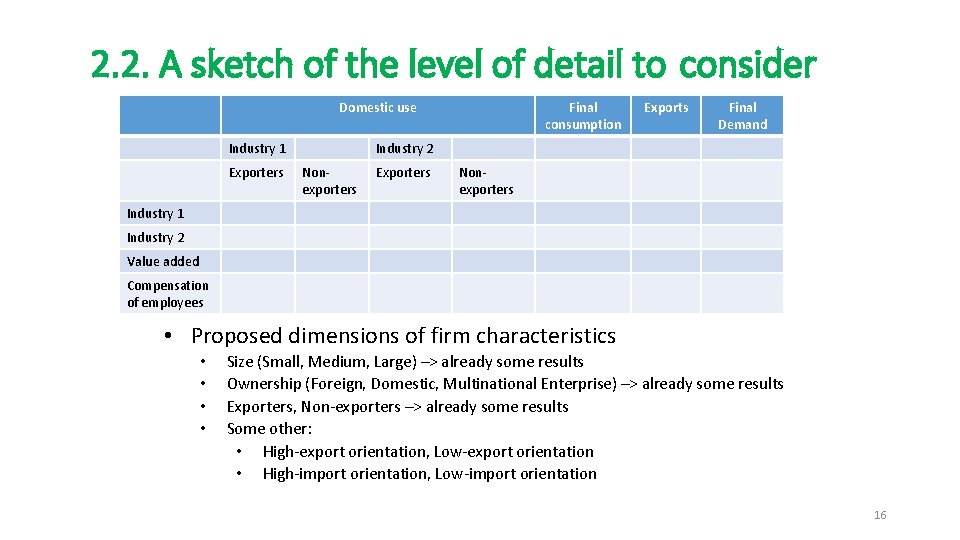 2. 2. A sketch of the level of detail to consider Domestic use Industry