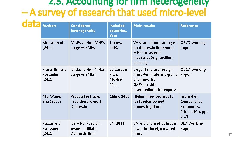 2. 3. Accounting for firm heterogeneity – A survey of research that used micro-level