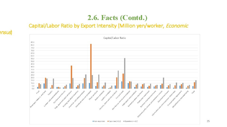 ensus) 2. 6. Facts (Contd. ) Capital/Labor Ratio by Export Intensity (Million yen/worker, Economic