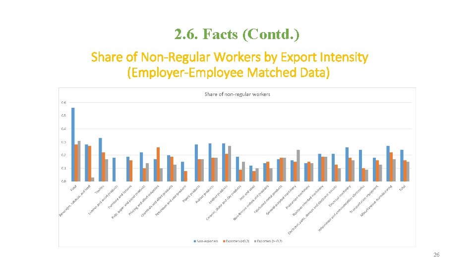 2. 6. Facts (Contd. ) Share of Non-Regular Workers by Export Intensity (Employer-Employee Matched