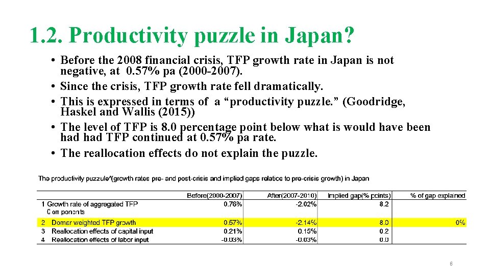 1. 2. Productivity puzzle in Japan? • Before the 2008 financial crisis, TFP growth