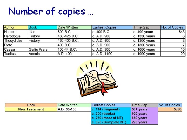 Number of copies … 