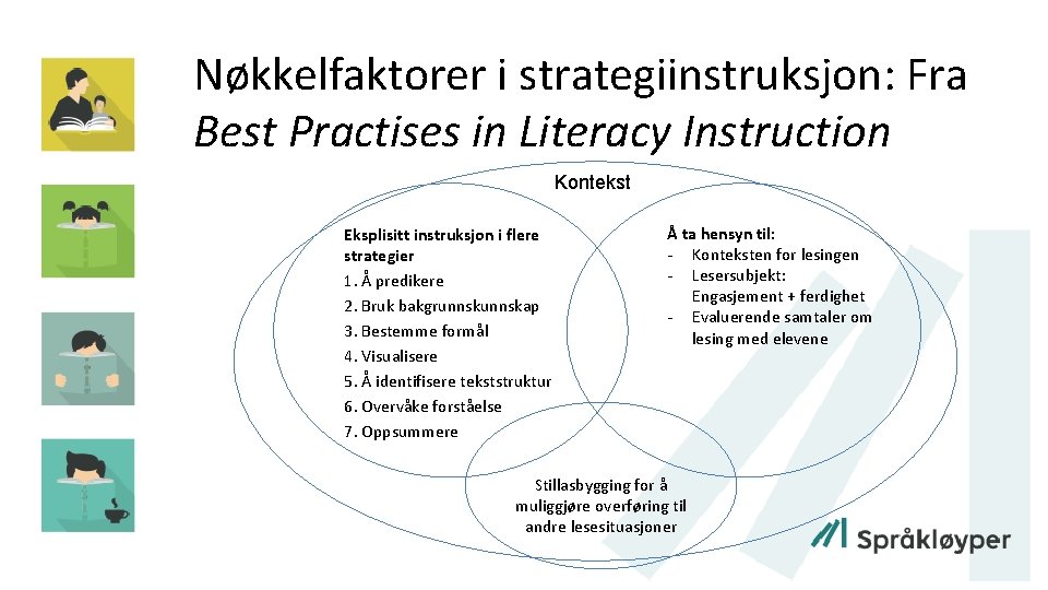Nøkkelfaktorer i strategiinstruksjon: Fra Best Practises in Literacy Instruction Kontekst Eksplisitt instruksjon i flere