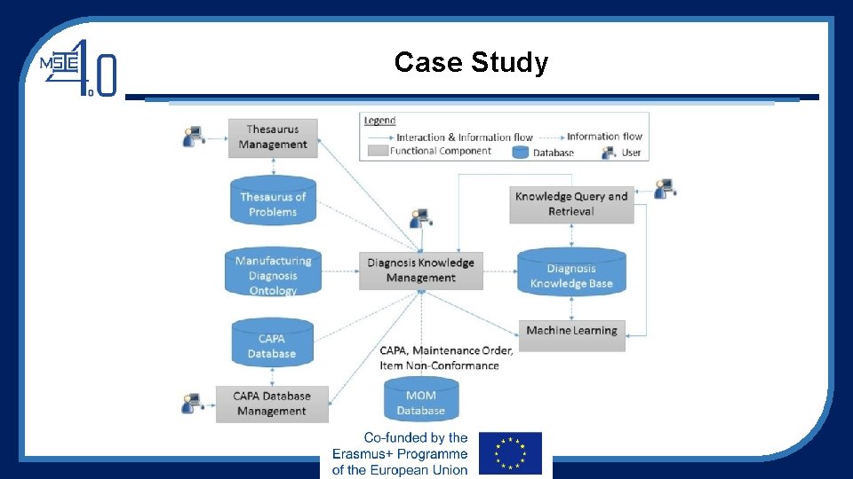 Intelligent Decision Support Systems Knowledgebased Systems for Smart