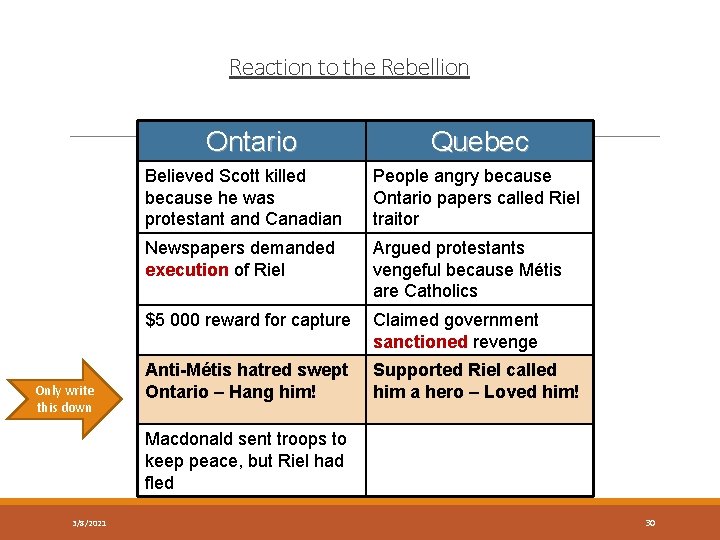 Reaction to the Rebellion Ontario Only write this down Quebec Believed Scott killed because