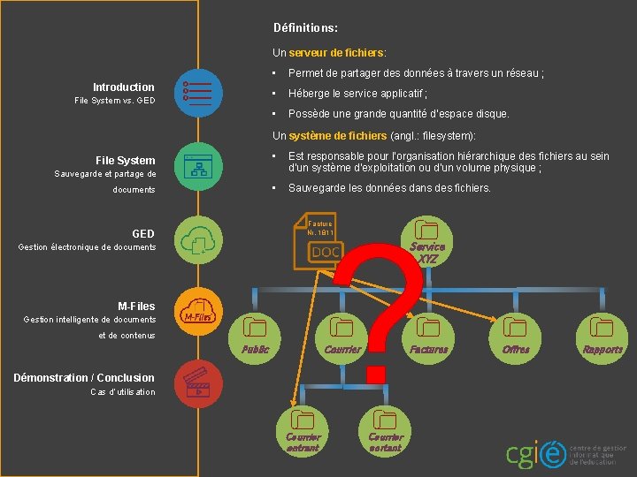 Définitions: Un serveur de fichiers: Introduction File System vs. GED • Permet de partager Définitions: Un serveur de fichiers: Introduction File System vs. GED • Permet de partager
