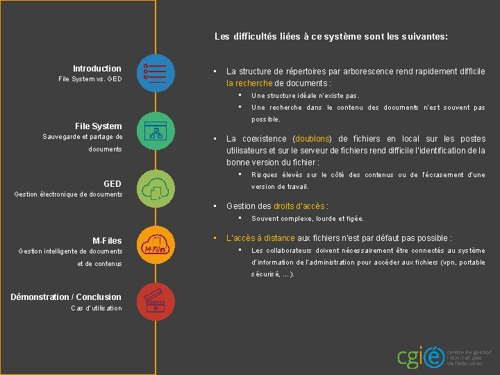 Les difficultés liées à ce système sont les suivantes: Introduction File System vs. GED Les difficultés liées à ce système sont les suivantes: Introduction File System vs. GED