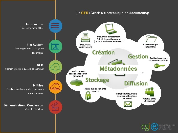 La GED (Gestion électronique de documents): Introduction File System vs. GED File System Sauvegarde La GED (Gestion électronique de documents): Introduction File System vs. GED File System Sauvegarde
