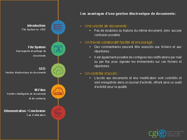 Les avantages d’une gestion électronique de documents: Introduction File System vs. GED • Une Les avantages d’une gestion électronique de documents: Introduction File System vs. GED • Une