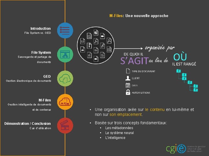M-Files: Une nouvelle approche Introduction File System vs. GED File System Sauvegarde et partage M-Files: Une nouvelle approche Introduction File System vs. GED File System Sauvegarde et partage