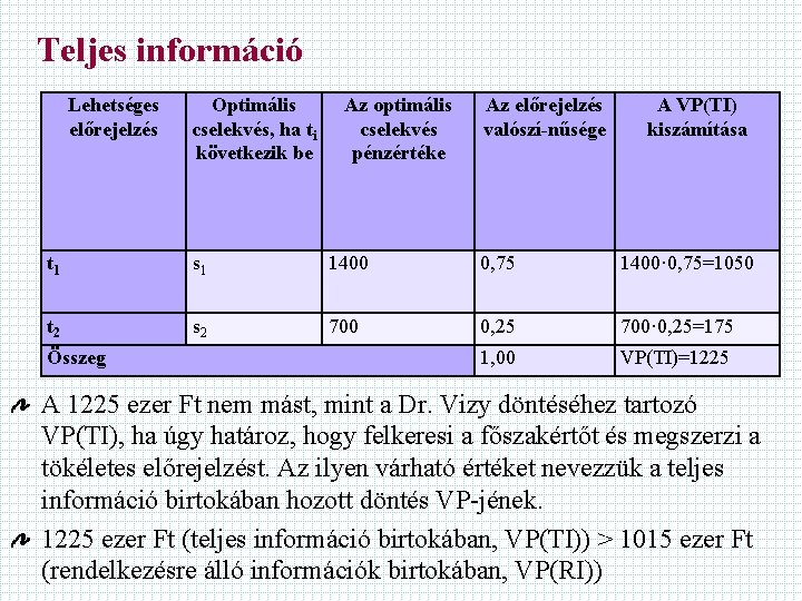 Teljes információ Lehetséges előrejelzés Optimális cselekvés, ha ti következik be Az optimális cselekvés pénzértéke