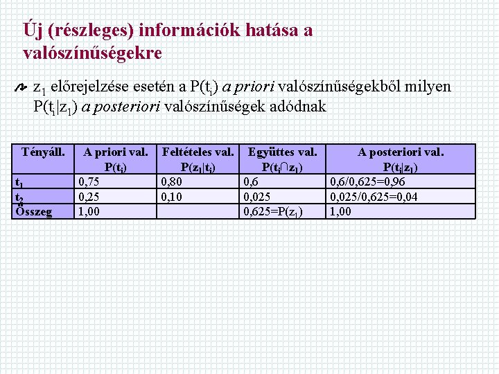 Új (részleges) információk hatása a valószínűségekre z 1 előrejelzése esetén a P(ti) a priori