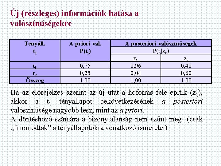 Új (részleges) információk hatása a valószínűségekre Tényáll. ti A priori val. P(ti) t 1