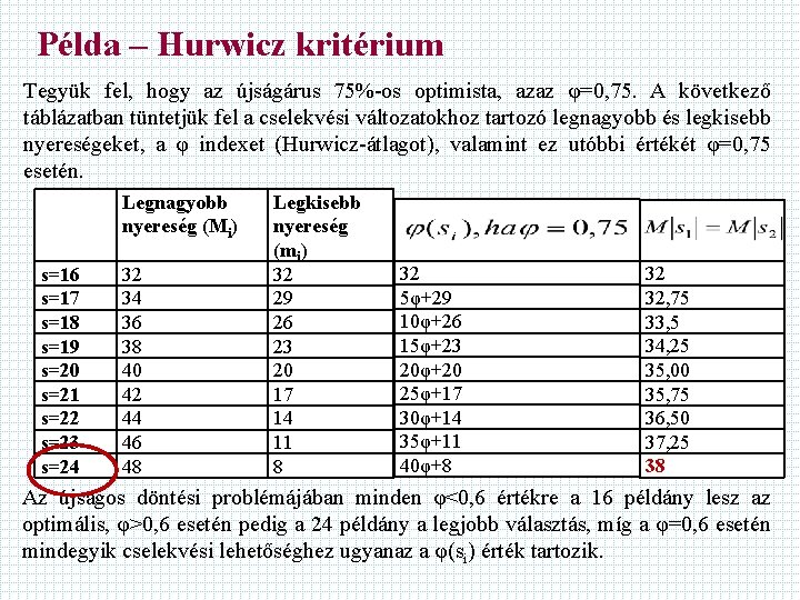 Példa – Hurwicz kritérium Tegyük fel, hogy az újságárus 75%-os optimista, azaz φ=0, 75.