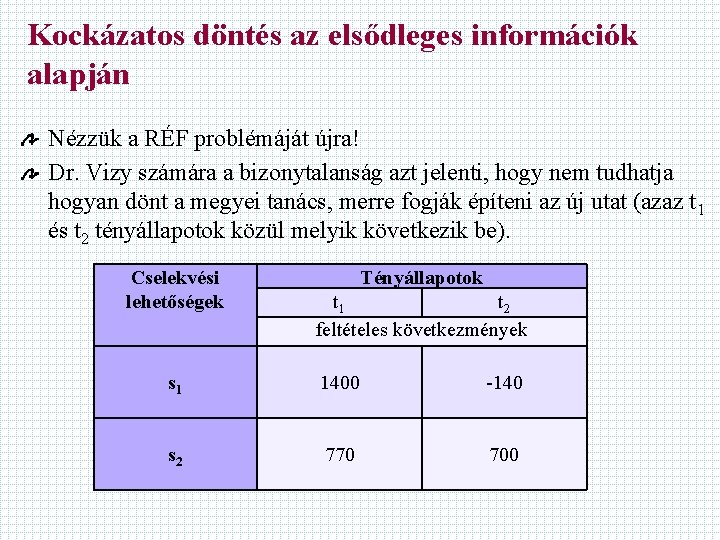 Kockázatos döntés az elsődleges információk alapján Nézzük a RÉF problémáját újra! Dr. Vizy számára