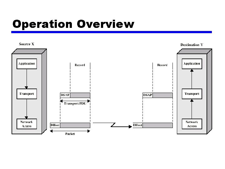 Operation Overview 