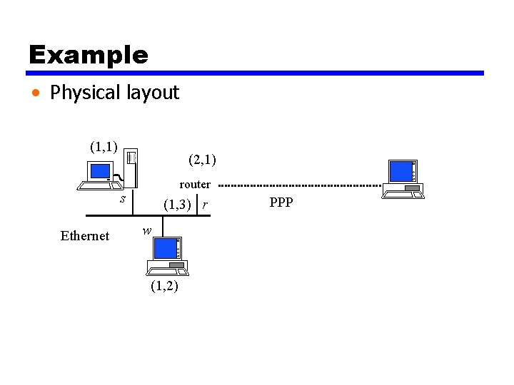 Example • Physical layout (1, 1) (2, 1) router s Ethernet (1, 3) r