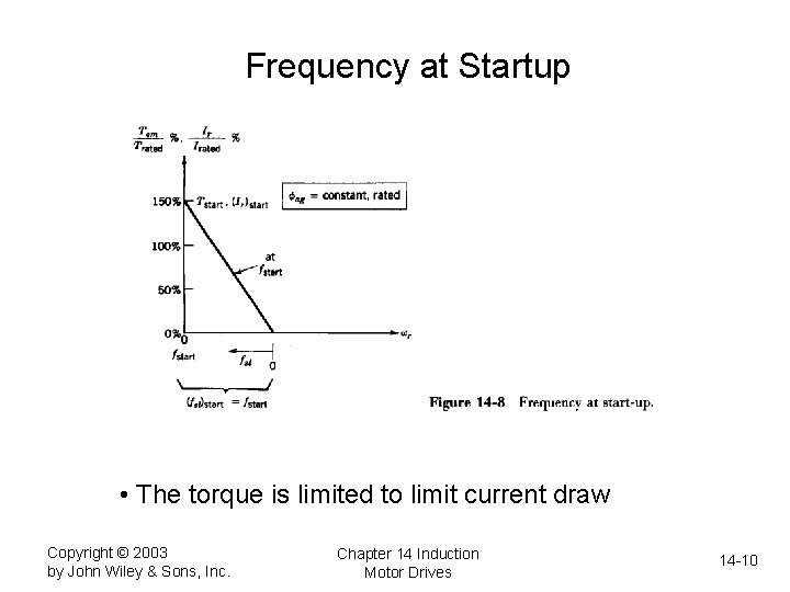 Frequency at Startup • The torque is limited to limit current draw Copyright ©