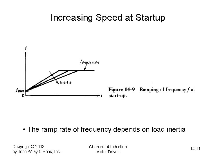 Increasing Speed at Startup • The ramp rate of frequency depends on load inertia