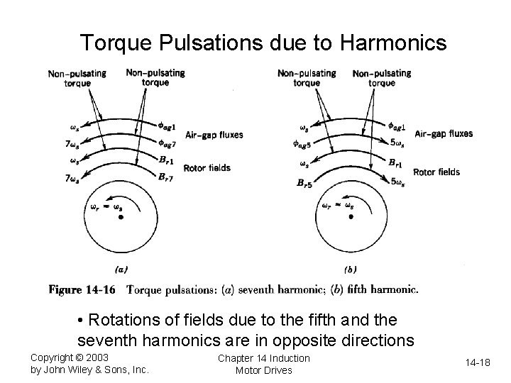 Torque Pulsations due to Harmonics • Rotations of fields due to the fifth and