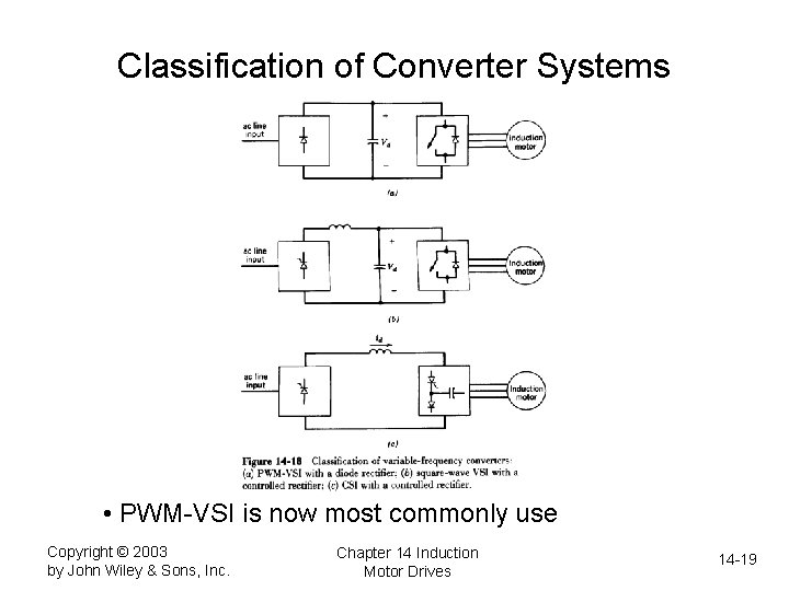 Classification of Converter Systems • PWM-VSI is now most commonly use Copyright © 2003