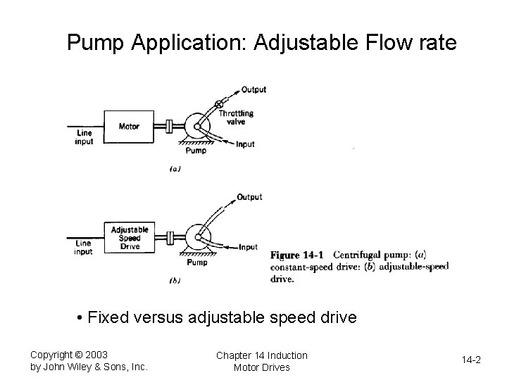Pump Application: Adjustable Flow rate • Fixed versus adjustable speed drive Copyright © 2003