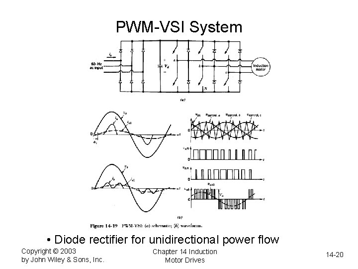 PWM-VSI System • Diode rectifier for unidirectional power flow Copyright © 2003 by John