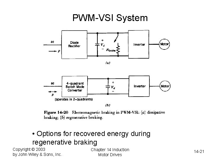 PWM-VSI System • Options for recovered energy during regenerative braking Copyright © 2003 by