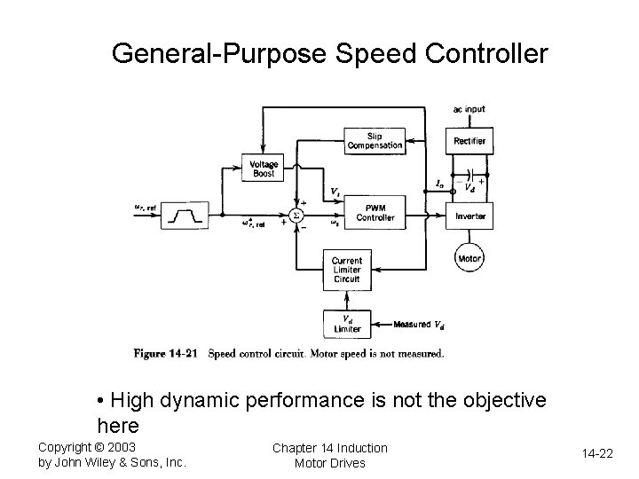 General-Purpose Speed Controller • High dynamic performance is not the objective here Copyright ©