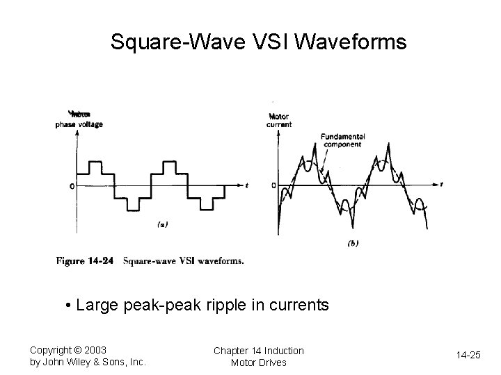 Square-Wave VSI Waveforms • Large peak-peak ripple in currents Copyright © 2003 by John