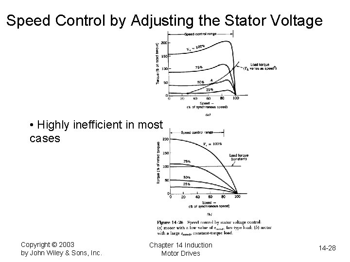 Speed Control by Adjusting the Stator Voltage • Highly inefficient in most cases Copyright
