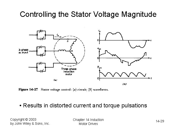 Controlling the Stator Voltage Magnitude • Results in distorted current and torque pulsations Copyright