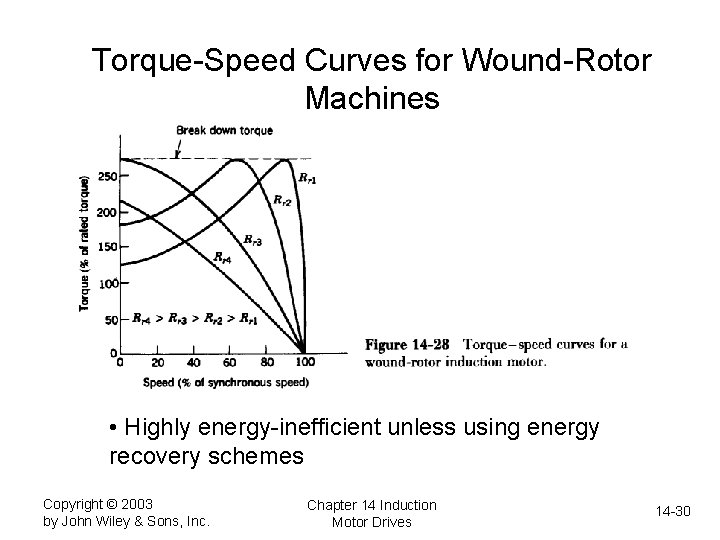 Torque-Speed Curves for Wound-Rotor Machines • Highly energy-inefficient unless using energy recovery schemes Copyright