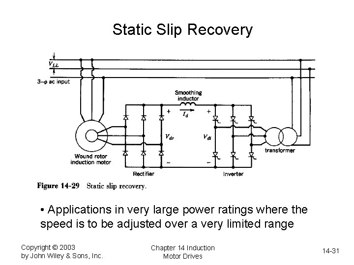 Static Slip Recovery • Applications in very large power ratings where the speed is