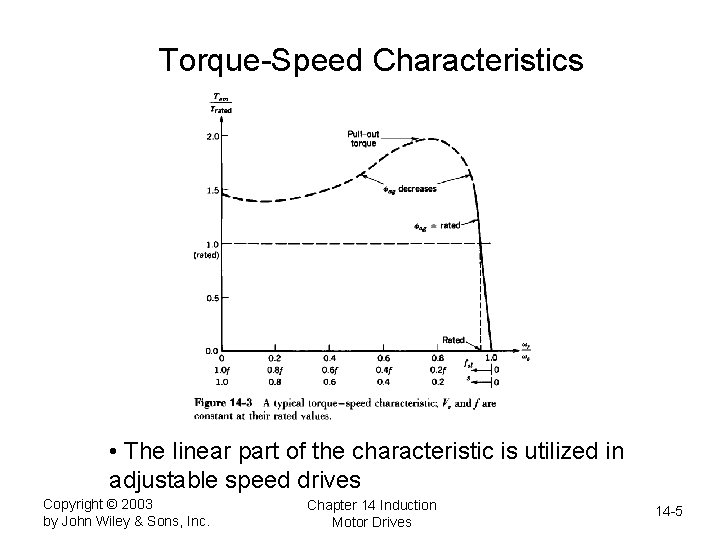 Torque-Speed Characteristics • The linear part of the characteristic is utilized in adjustable speed