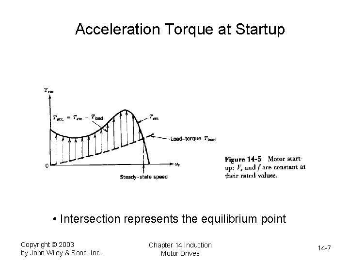 Acceleration Torque at Startup • Intersection represents the equilibrium point Copyright © 2003 by