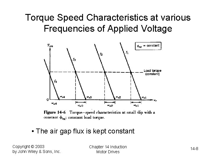 Torque Speed Characteristics at various Frequencies of Applied Voltage • The air gap flux