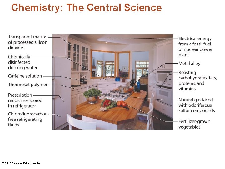 Chemistry: The Central Science © 2013 Pearson Education, Inc. 