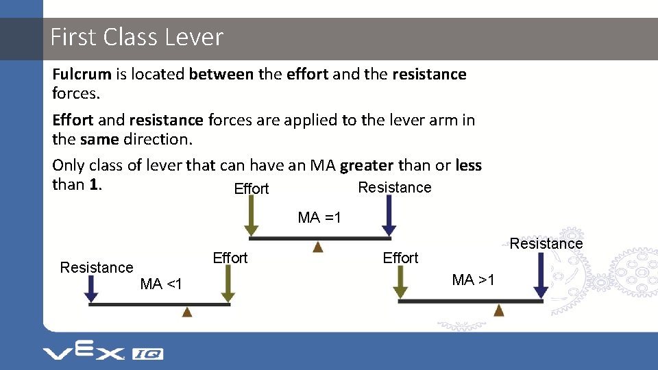 First Class Lever Fulcrum is located between the effort and the resistance forces. Effort