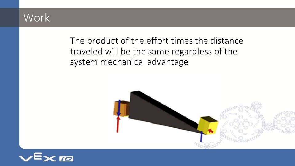 Work The product of the effort times the distance traveled will be the same