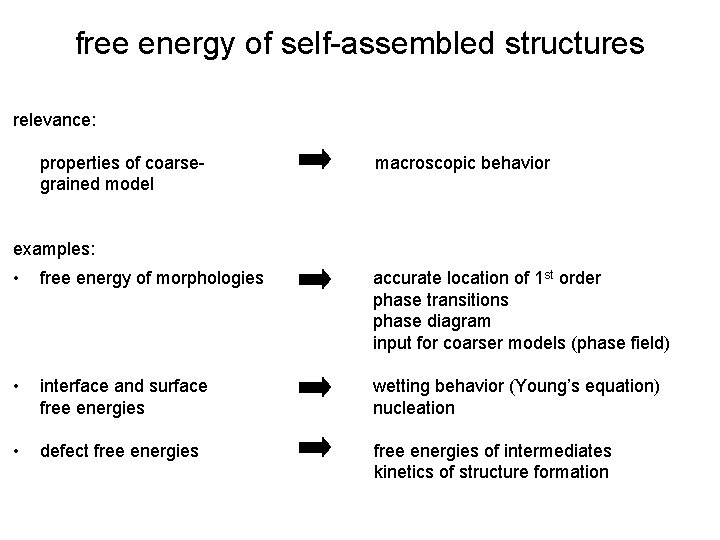 free energy of self-assembled structures relevance: properties of coarsegrained model macroscopic behavior examples: •