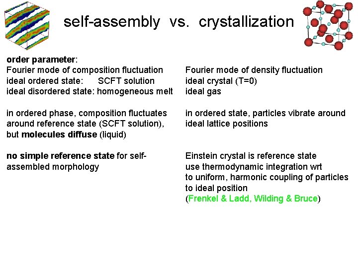 self-assembly vs. crystallization order parameter: Fourier mode of composition fluctuation ideal ordered state: SCFT